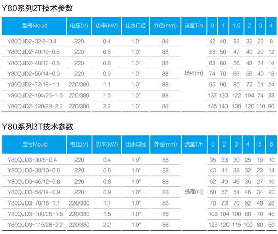 不銹鋼井用潛水泵