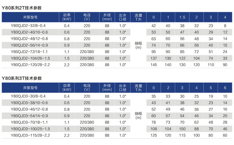 深井泵供應商