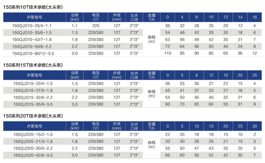 深井泵供應(yīng)商